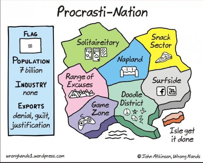 A map of my homeland, Procrasti-Nation.