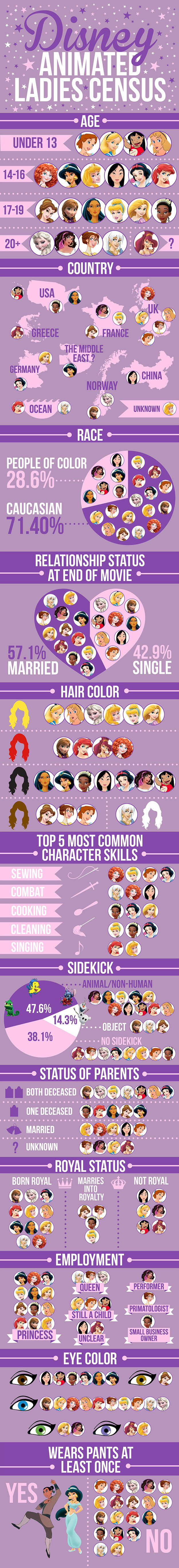 Disney Census