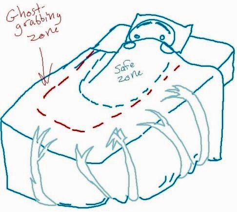 A diagram of my bed.
