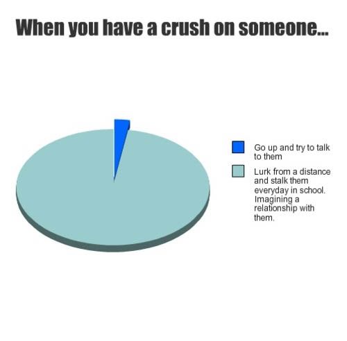 When you have a crush on someone...