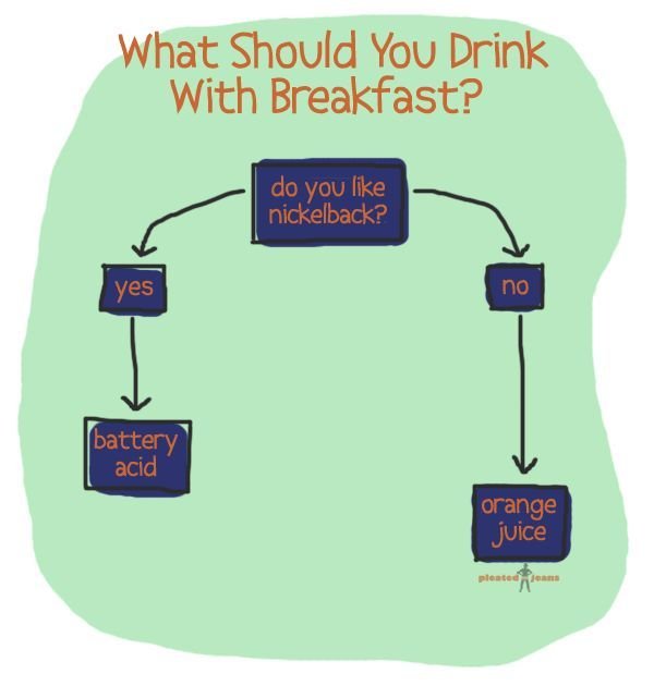 What should you drink for breakfast?