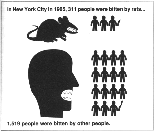 Rats vs. humans.