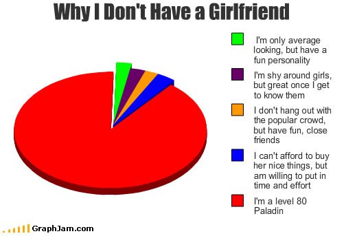 Why I don't have a girlfriend.