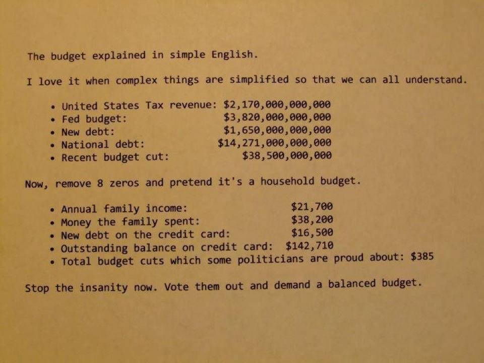 US budget explained.