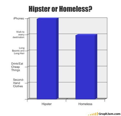 Hipster or Homeless?