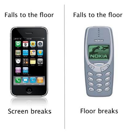 Nokia FTW.