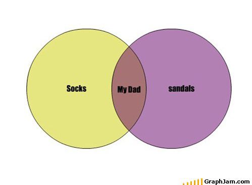 Socks, sandals, my dad.