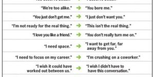 Understanding your breakup.