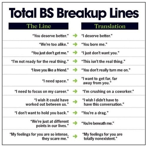Understanding your breakup.