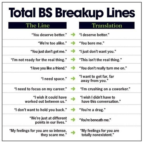 Understanding your breakup.