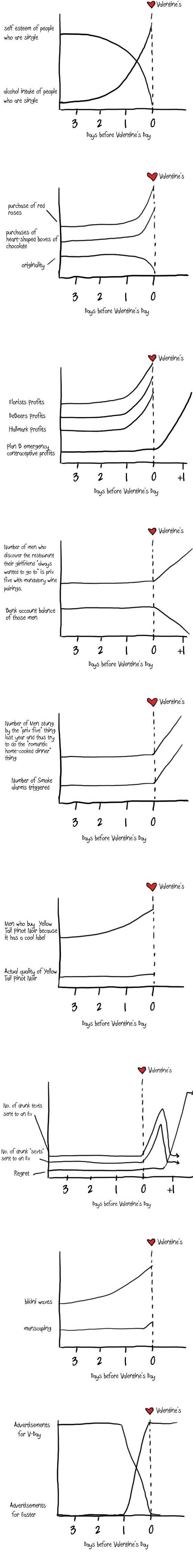 Valentine's Day by the numbers.
