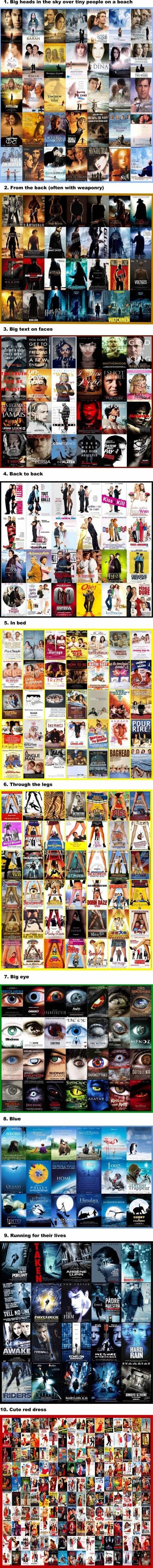 How Hollywood works.
