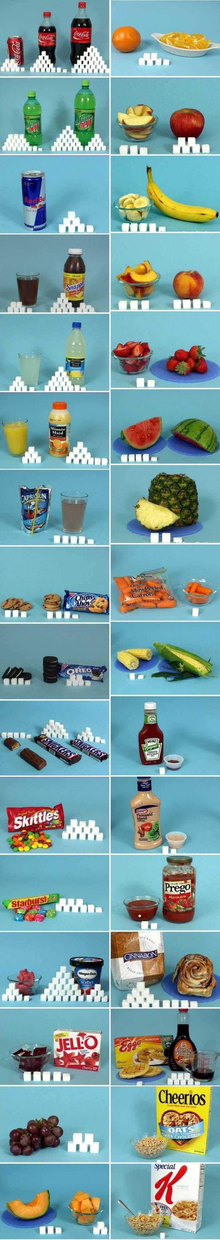 How much sugar are you consuming?