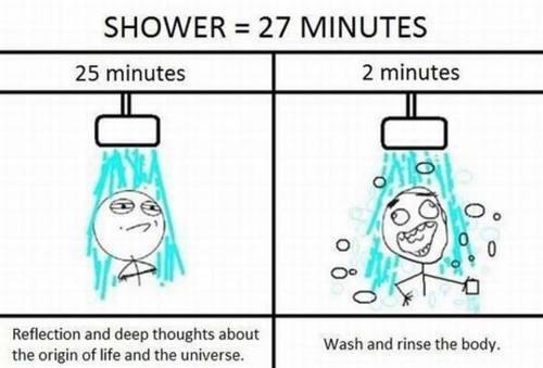 Shower = 27 minutes.
