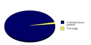 Amount of girls that hit on me.