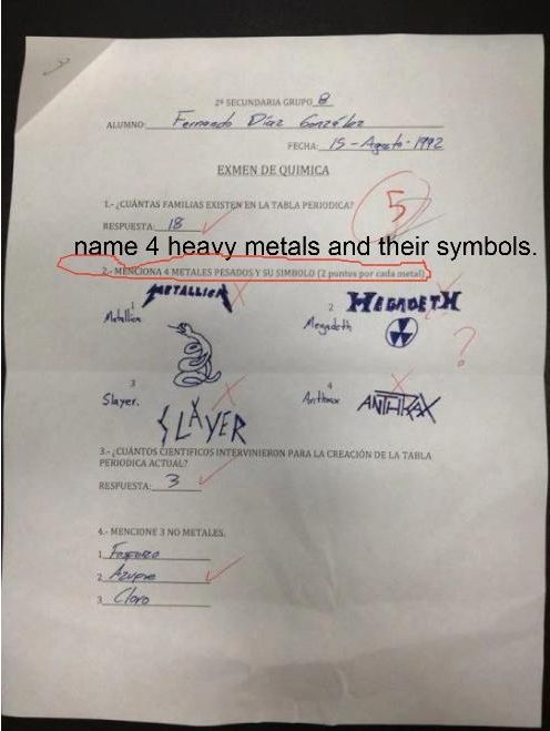 Name four heavy metals and their symbols.