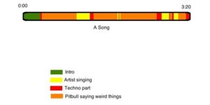 Anatomy of a song.