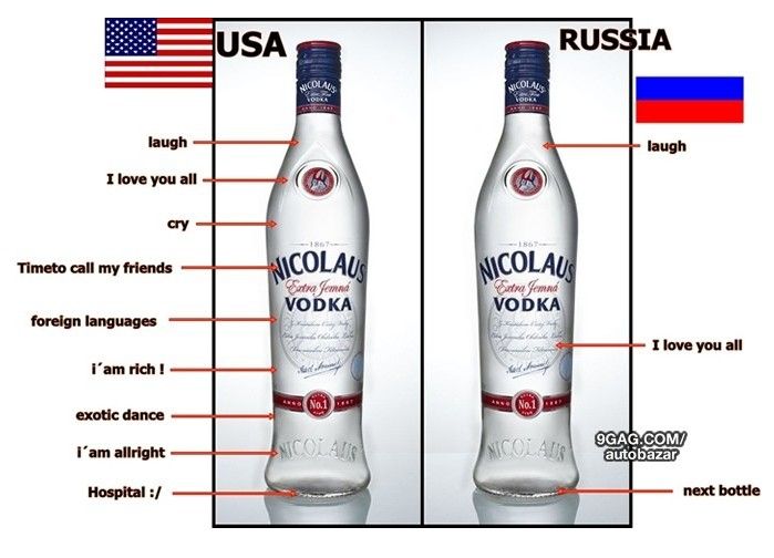 USA vs. Mother Russia.