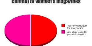 Content of women’s magazines.