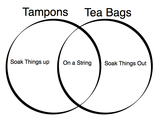 Tampons vs. Tea Bags