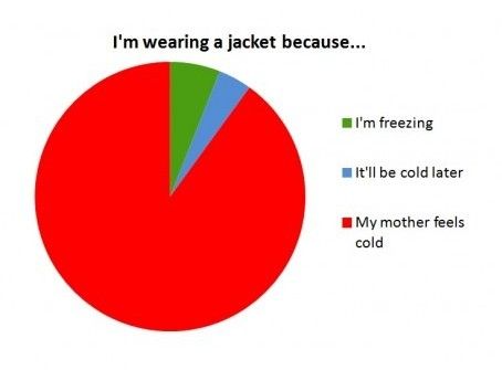 I'm wearing a jacket because...