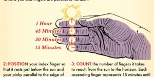 How to measure remaining daylight with your hand.
