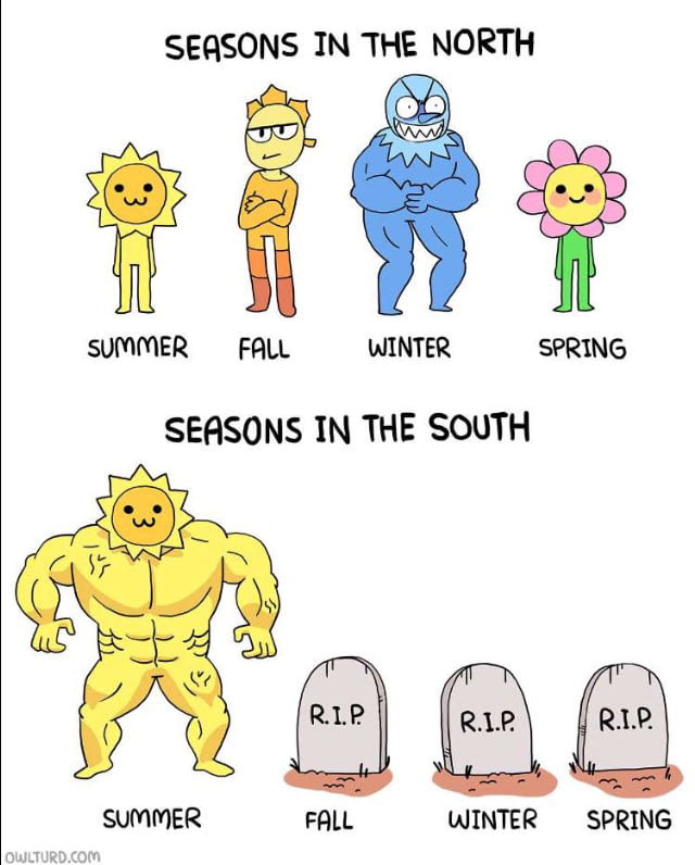 Winter > Summer