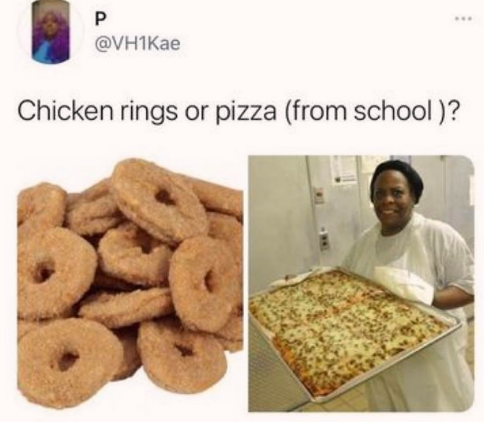 What part of the chicken is the ring?