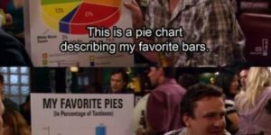 My favorite bars and pies.
