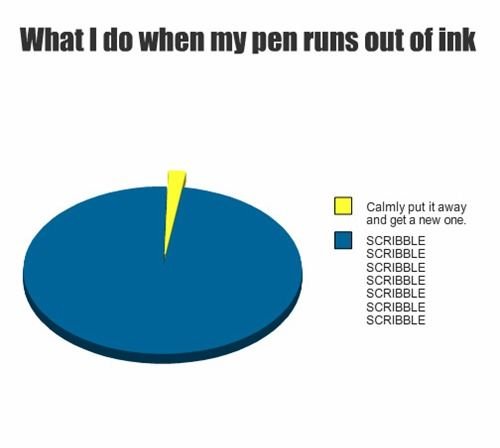 What I do when my pen runs out of ink.