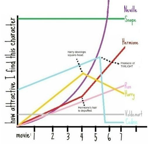 Evolution of hotness. 