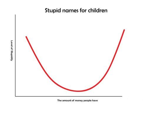 The truth about naming kids.