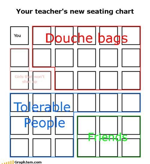 Your teacher's new seating chart.