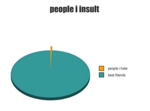 People I insult.