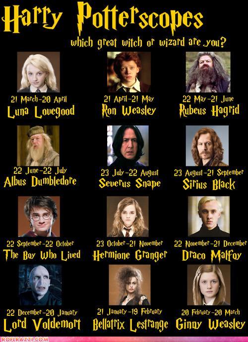 PotterScopes.