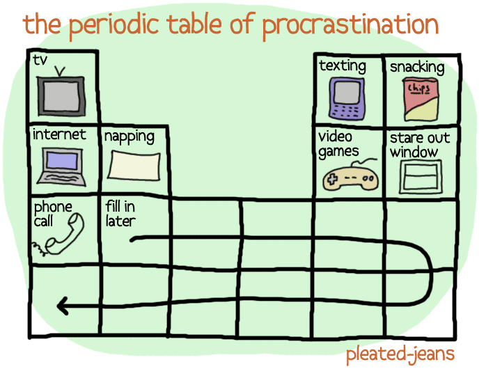 The Periodic Table of Procrastination.