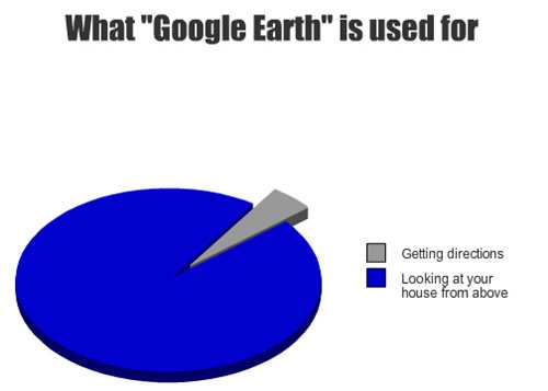 What Google Earth is used for.