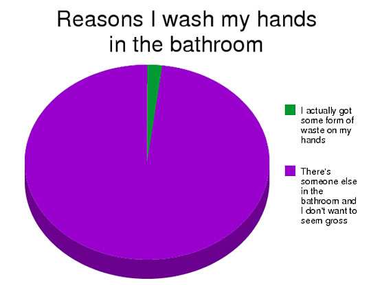 Reasons I wash my hands.