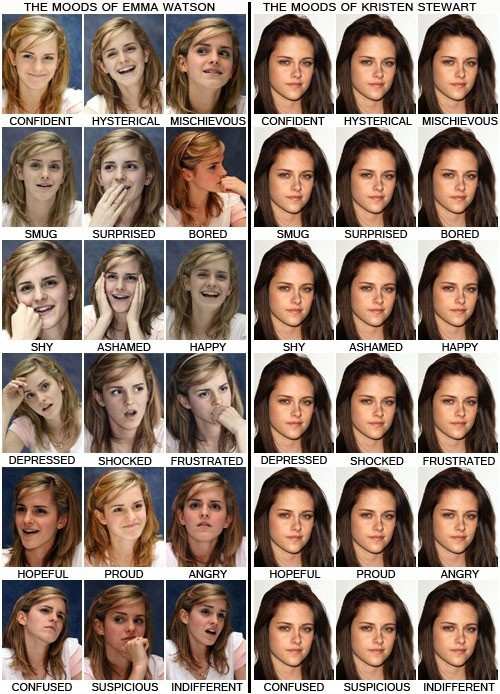 The moods of Kristin Stewart.