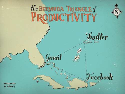 Bermuda Triangle of Productivity.