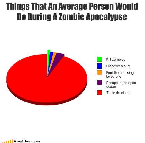 Zombie Apocalypse.