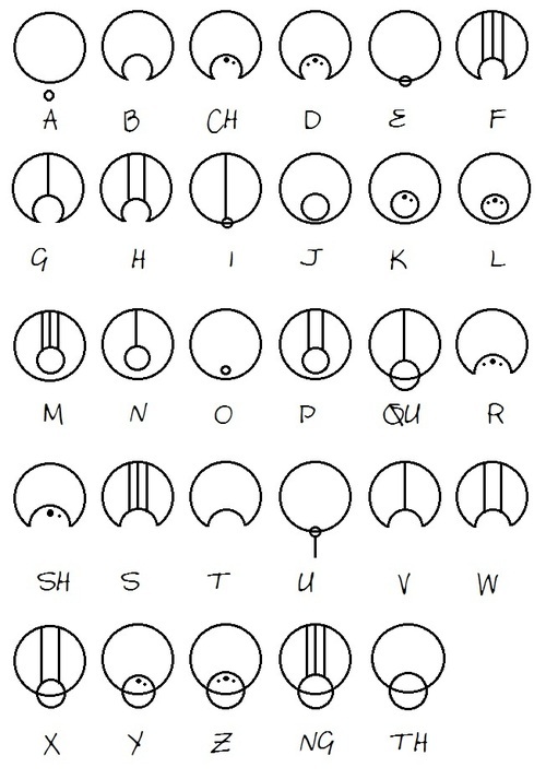 The Gallifreyan alphabet.