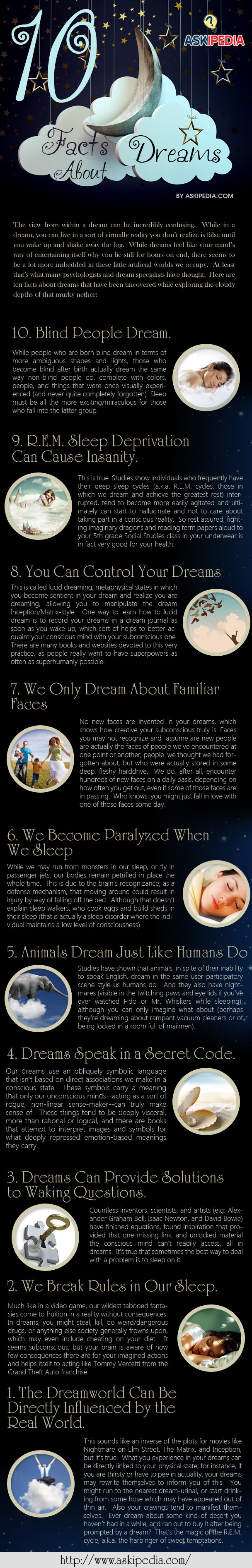 Facts about Dreams.