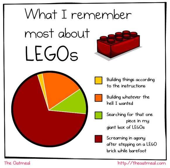 Lego nostalgia.