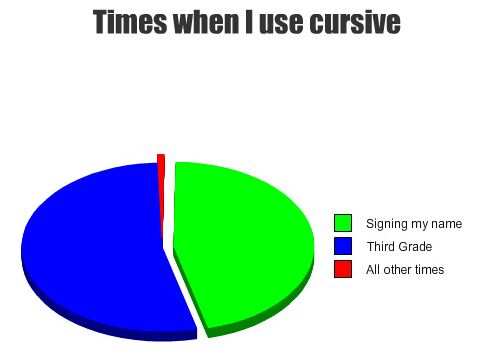 Times when I use cursive.