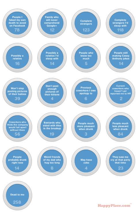 Realistic Google+ circles.