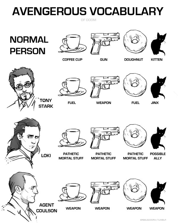 Avengers Vocabulary.