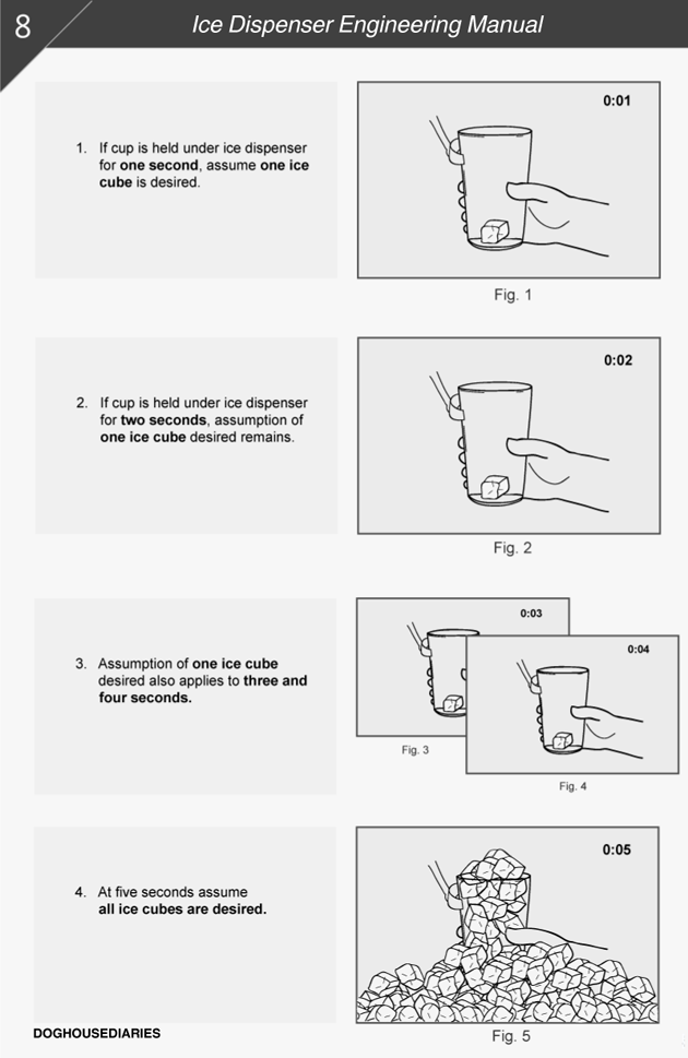 Ice Dispenser Engineering Manual.