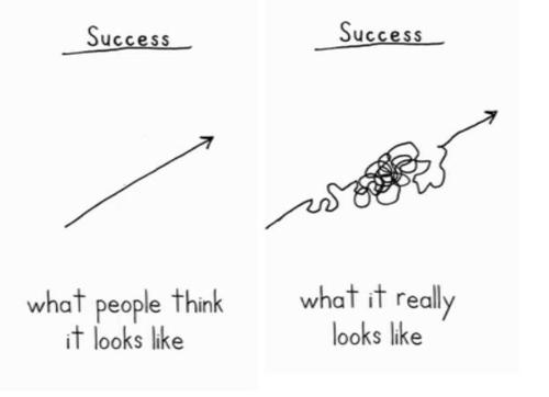 What success really looks like.