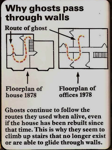 Why ghosts pass through walls.
